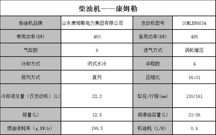 柴油機 康姆勒