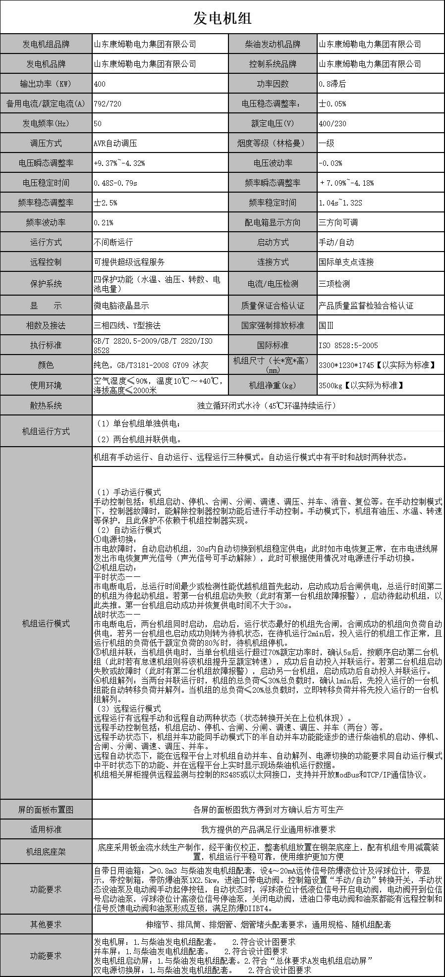 400 全 康姆勒